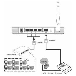 Настройка подключения к интернету
